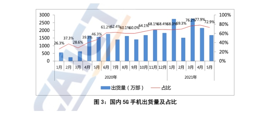 轉(zhuǎn)轉(zhuǎn)：小米Q2成為二手國產(chǎn)手機交易量第一品牌